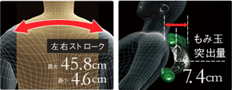 左右ストローク最大45.8cm、最小4.6c。もみ玉突出量も7.4cm