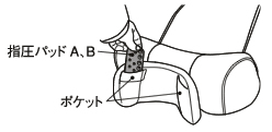 首部分の指圧パッドの入れ方