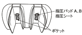足部分の指圧パッドの入れ方