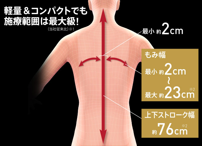 軽量&コンパクトでも施療範囲は最大級!