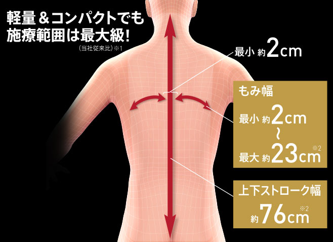 軽量＆コンパクトでも施療範囲は最大級!