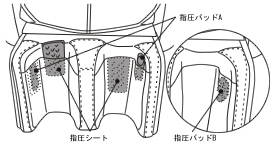 指圧パッド＆シート入れ方