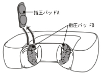 指圧パッド＆シート入れ方