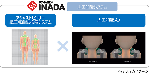 人工知能システム２つの技術