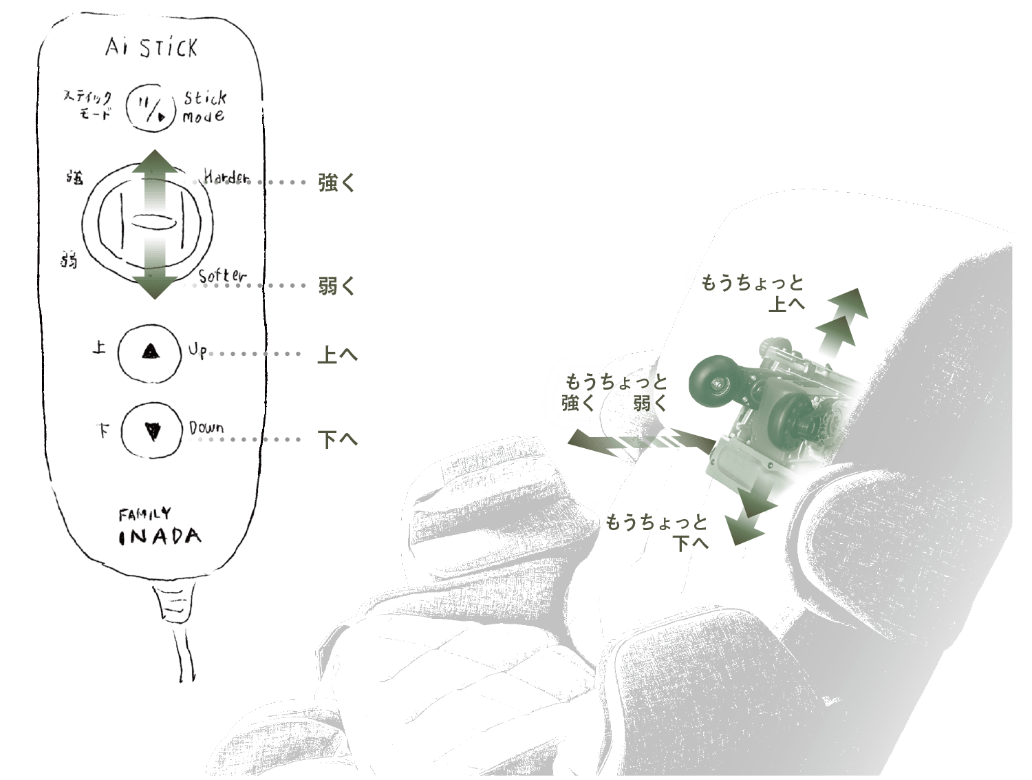 そんな悩みをスッキリ解決するのが新開発AI STICK