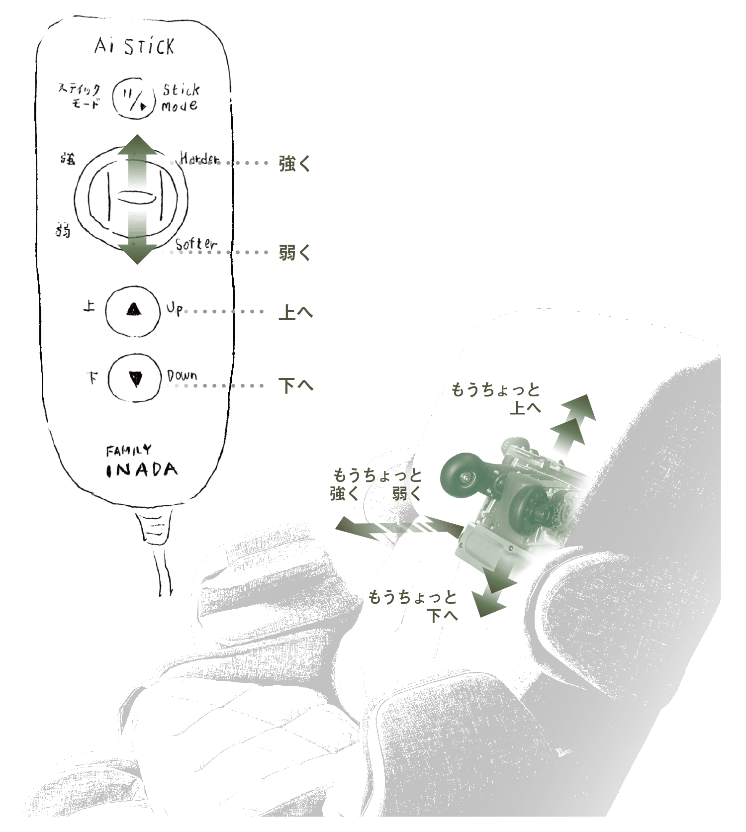 そんな悩みをスッキリ解決するのが新開発AI STICK