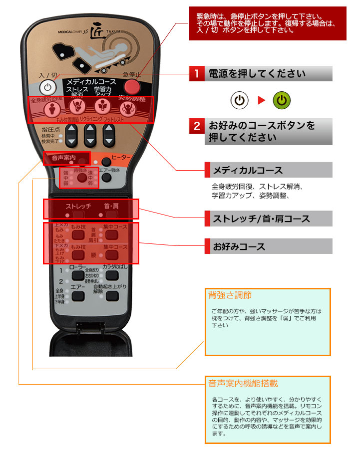 リモコン操作：使い方