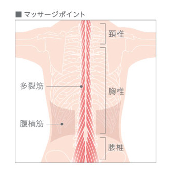 マッサージポイント