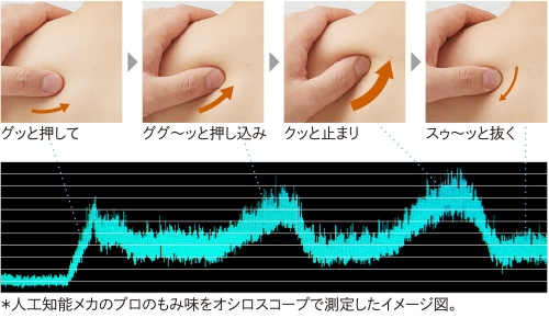 グッと押して、ググ～ッと押し込み、クッと止まり、スゥ～ッと抜く