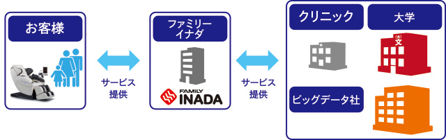 ビッグデータの活用