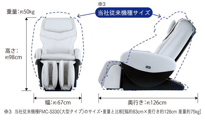 ｢和｣はこんなに軽くてコンパクト！