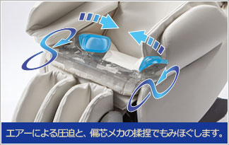 エアーによる圧迫と、偏芯メカの揉捏でもみほぐします